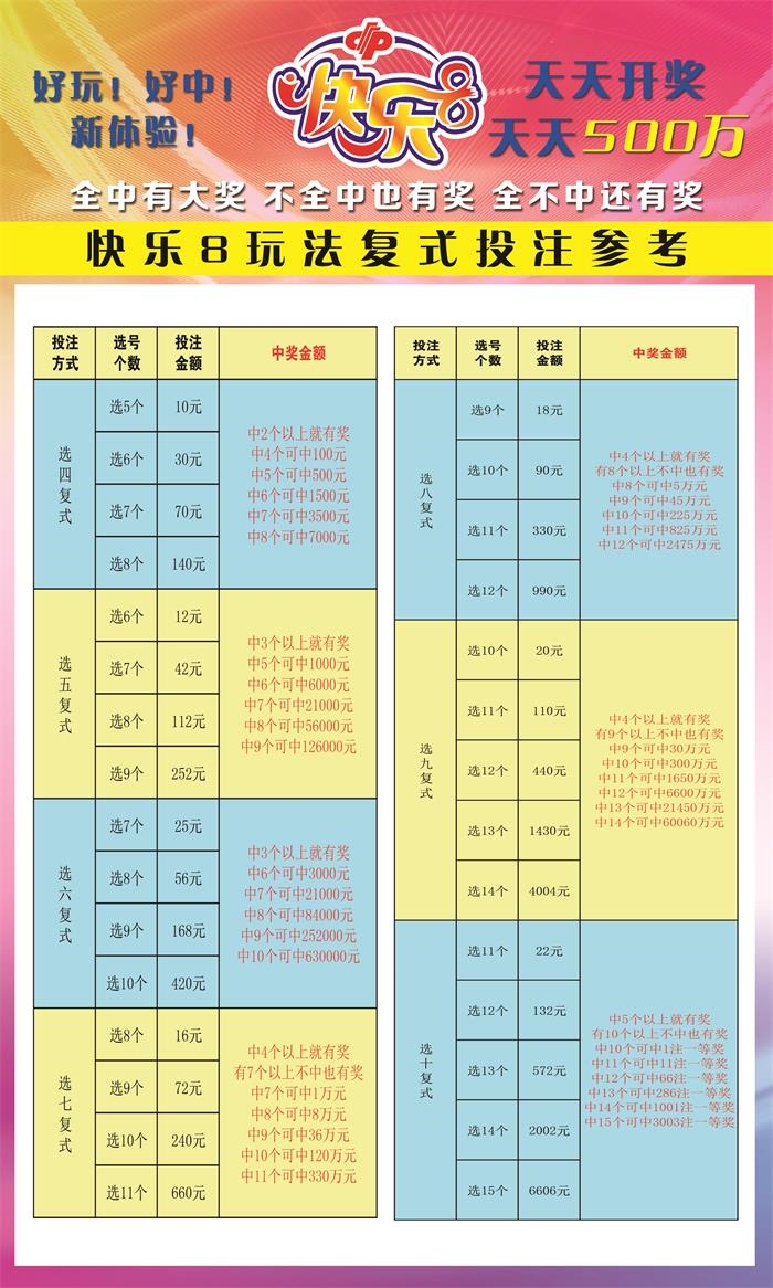 快乐8复式中奖规则对照表详解，解锁幸运密码的秘籍