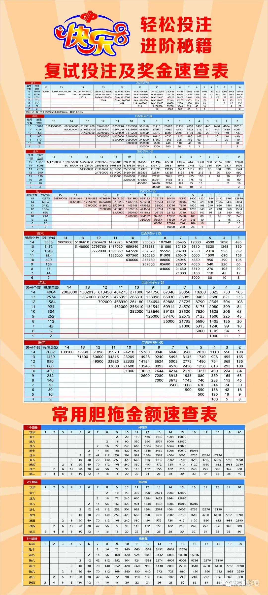 快乐8胆拖选6,解锁中奖秘籍的对照表