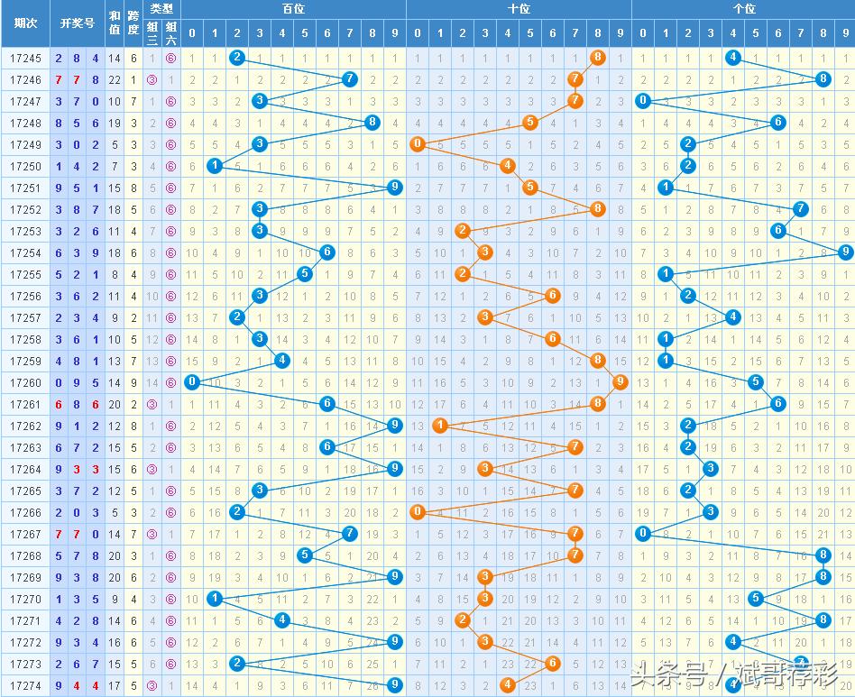 3D开奖走势图结果，揭秘数字背后的奥秘