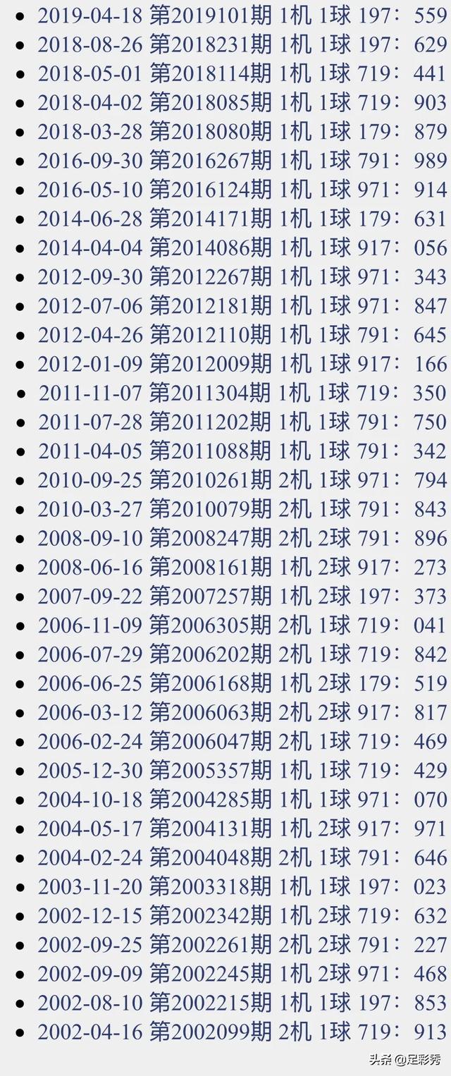 福彩3d近10期开机号深度解析与趋势探讨