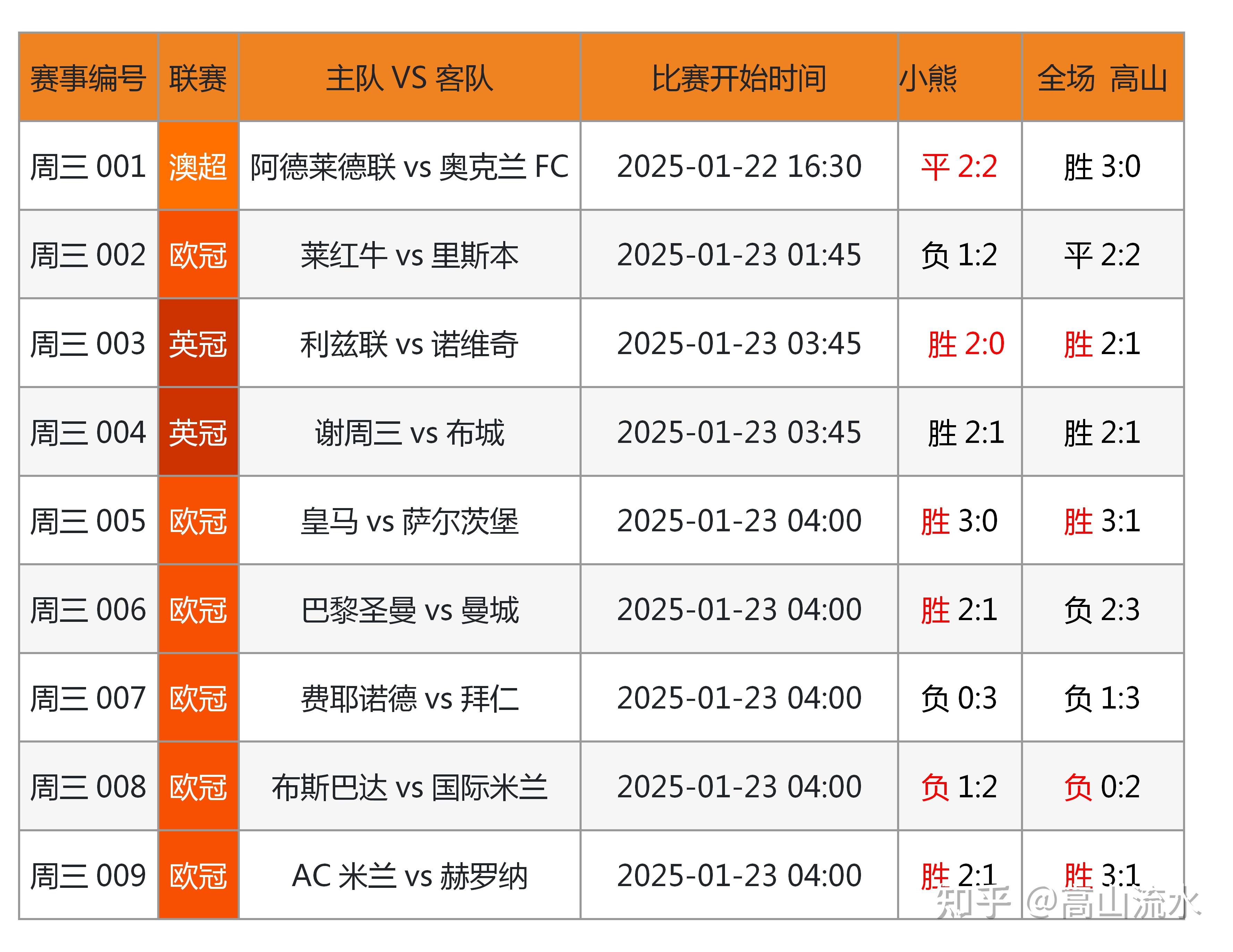 2025年5月 第2页