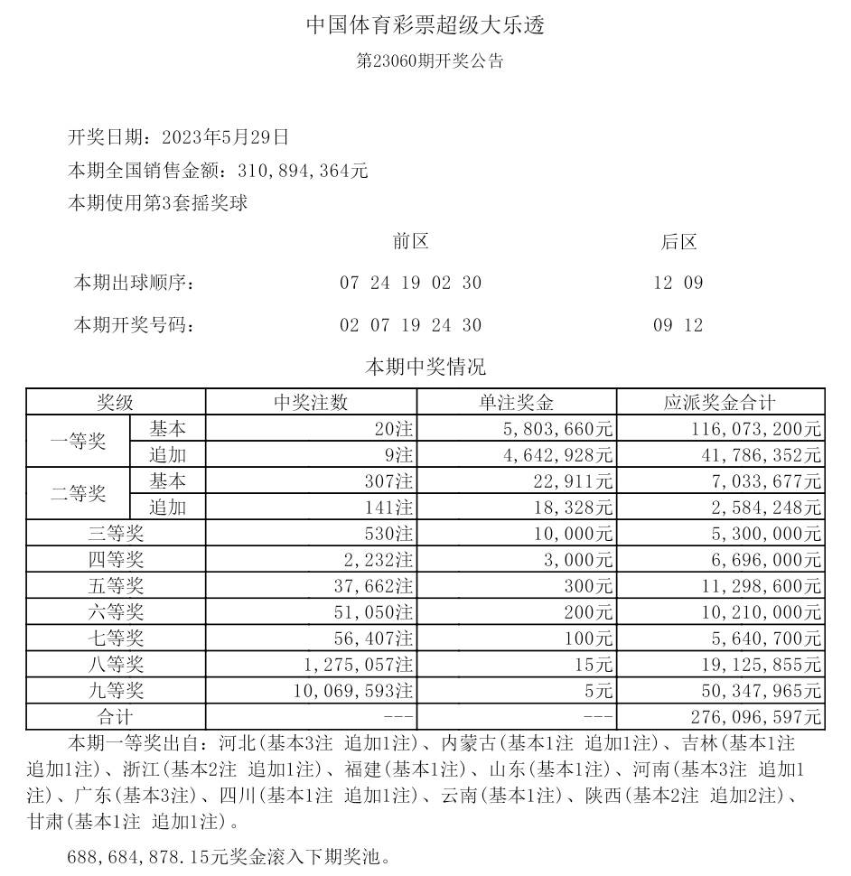 揭秘大乐透2065期开奖盛况与彩民心声