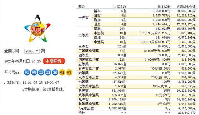 探索大乐透20135，数字背后的幸运与希望
