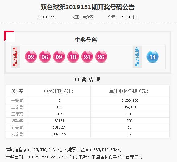 揭秘双色球今日一语断蓝，数字背后的玄机与智慧