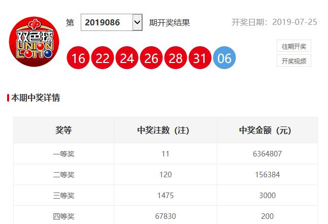 2018年双色球第35期至47期的精彩回顾与数据分析