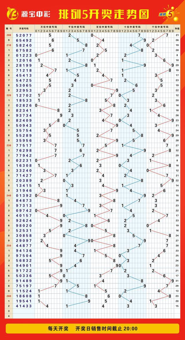 2014年排列三开奖走势图，数字背后的奥秘与趋势分析