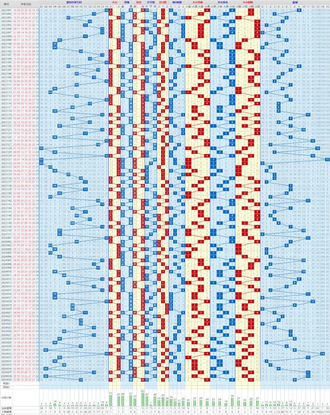 福彩双色球除4走势图，揭秘数字背后的奥秘
