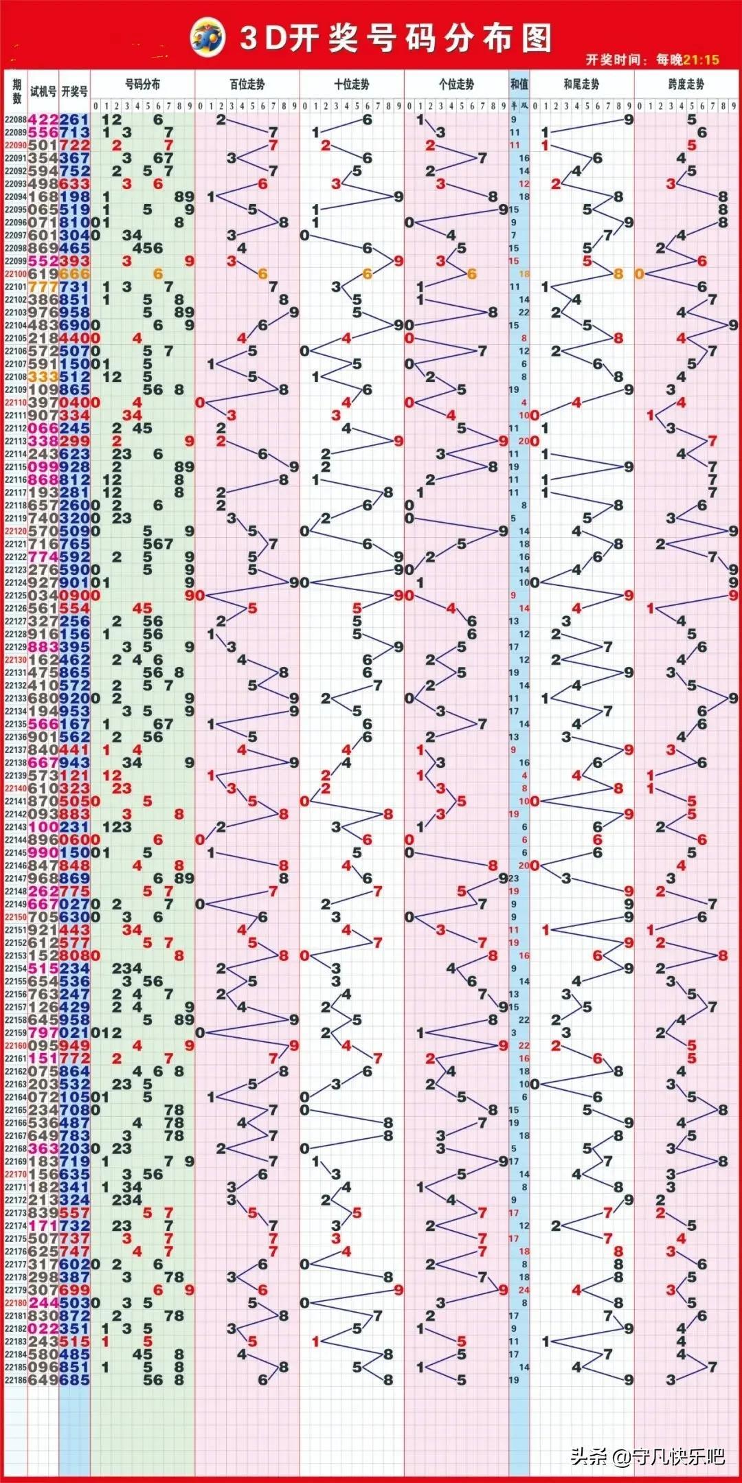 2025年5月26日 第7页