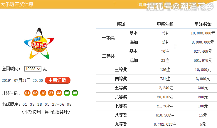 江苏体彩历史号码查询，探寻幸运的轨迹