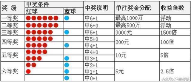 双色球天吉网预测95003期