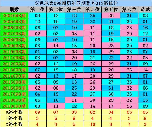 探索双色球奥秘，新浪网开奖号码走势图表深度解析