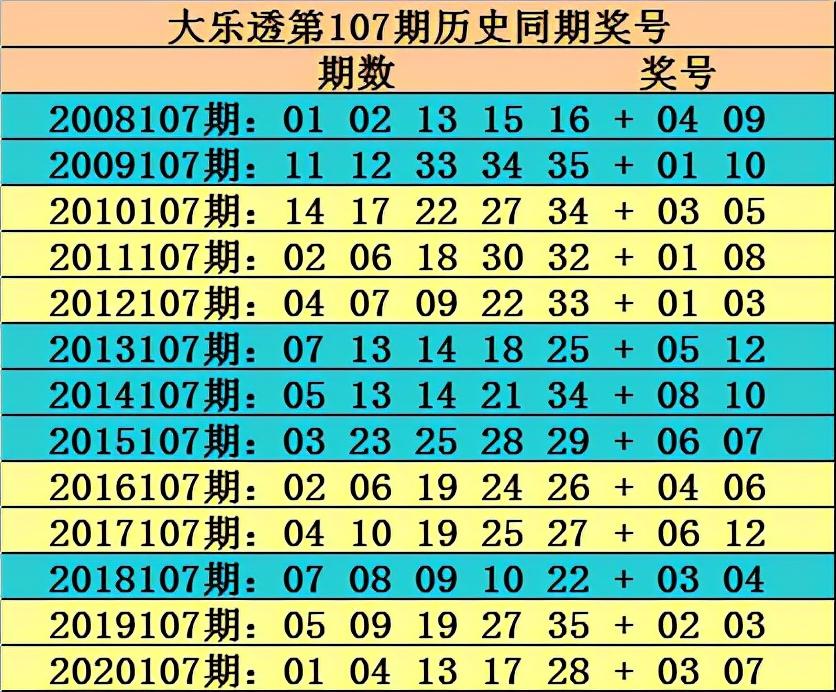 2019年7月3日，第85期大乐透开奖结果揭晓，梦想与奇迹的碰撞