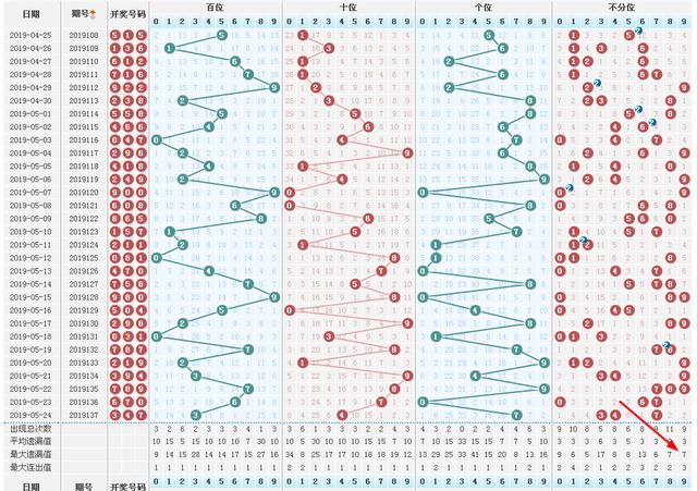 福彩3D，探寻开奖走势图中的感觉2