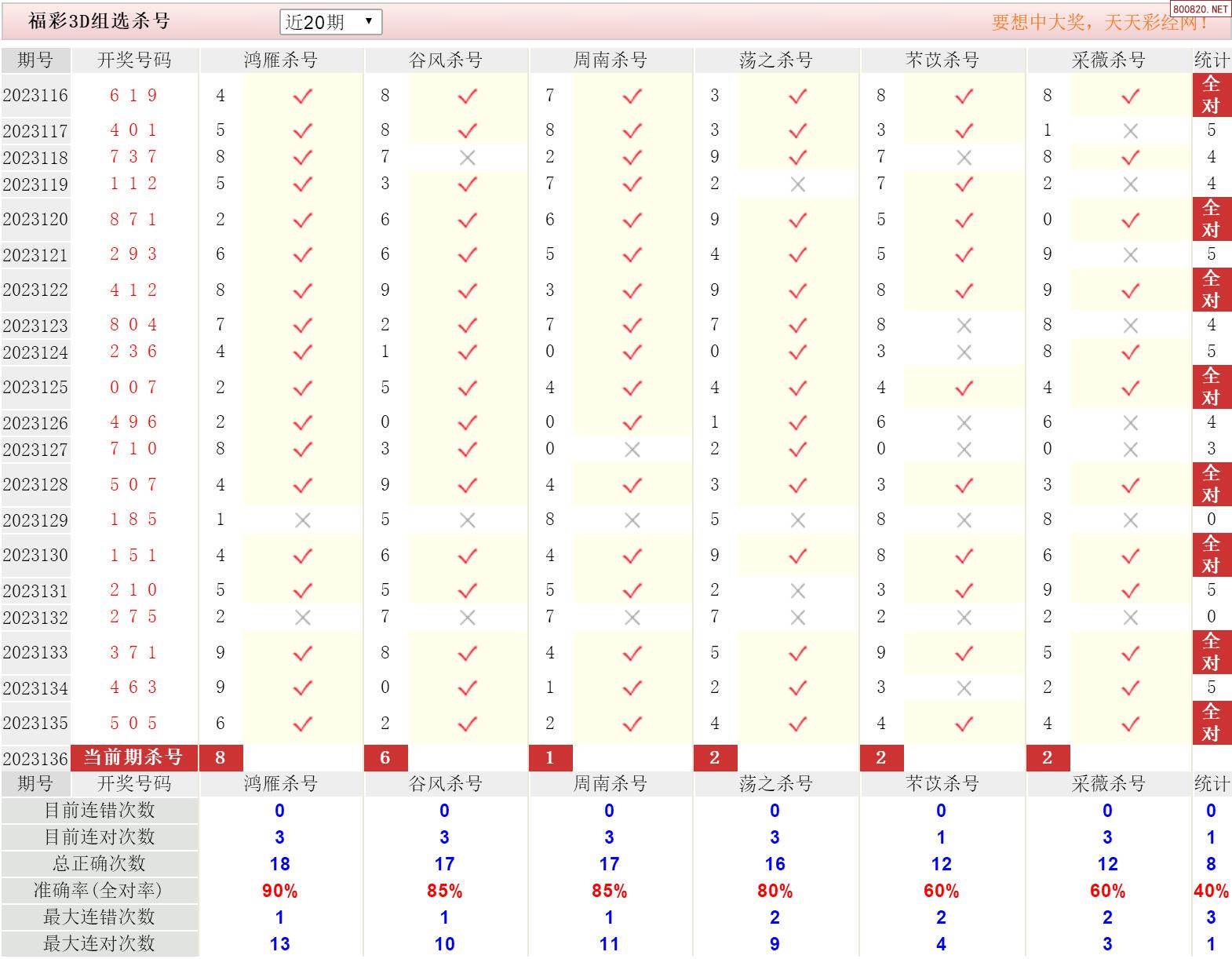 华东十五选五，专家杀号策略揭秘
