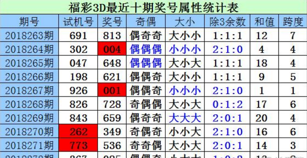 2018年3D彩票，揭秘第47期开奖号码的背后故事