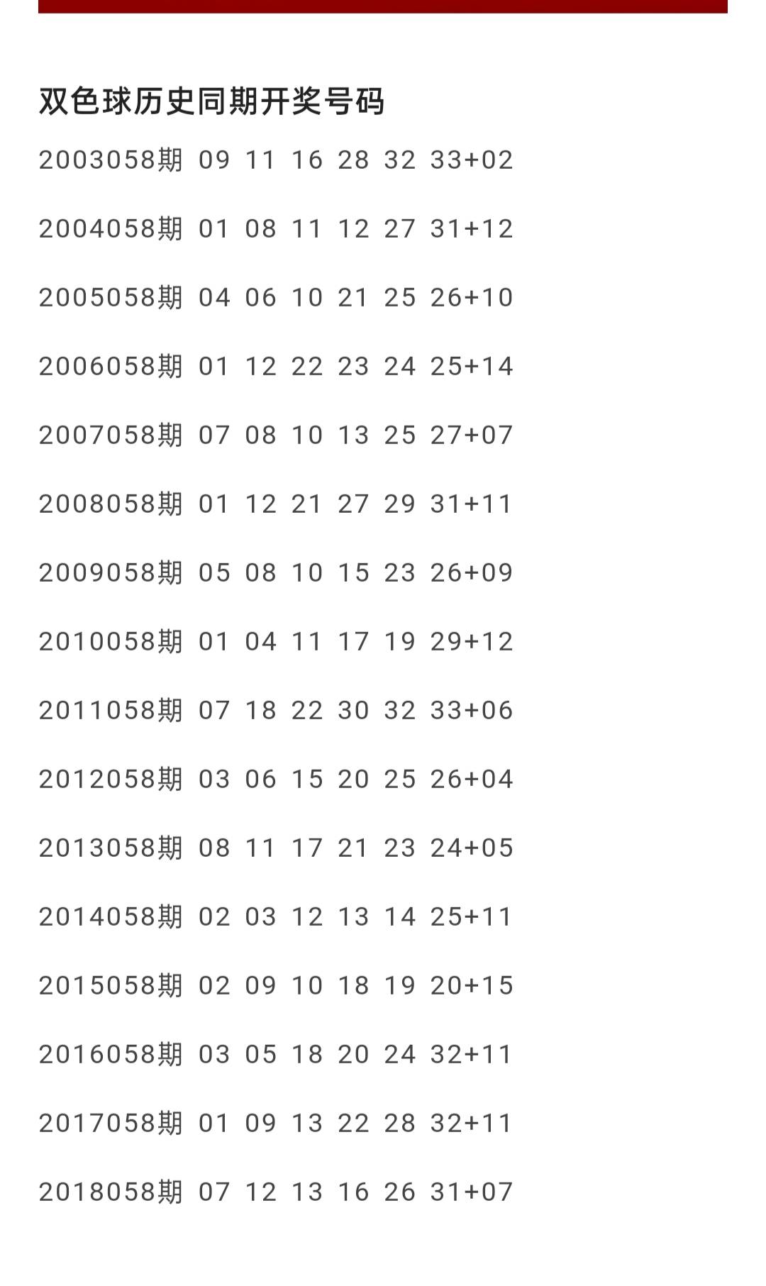 探索2046年双色球历史开奖记录，数字背后的奥秘与趋势