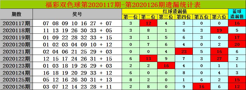 今晚双色球127期开奖结果揭秘，梦想与现实的碰撞