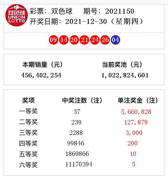 2018年双色球，梦想与幸运的碰撞—记一次难忘的开奖时刻