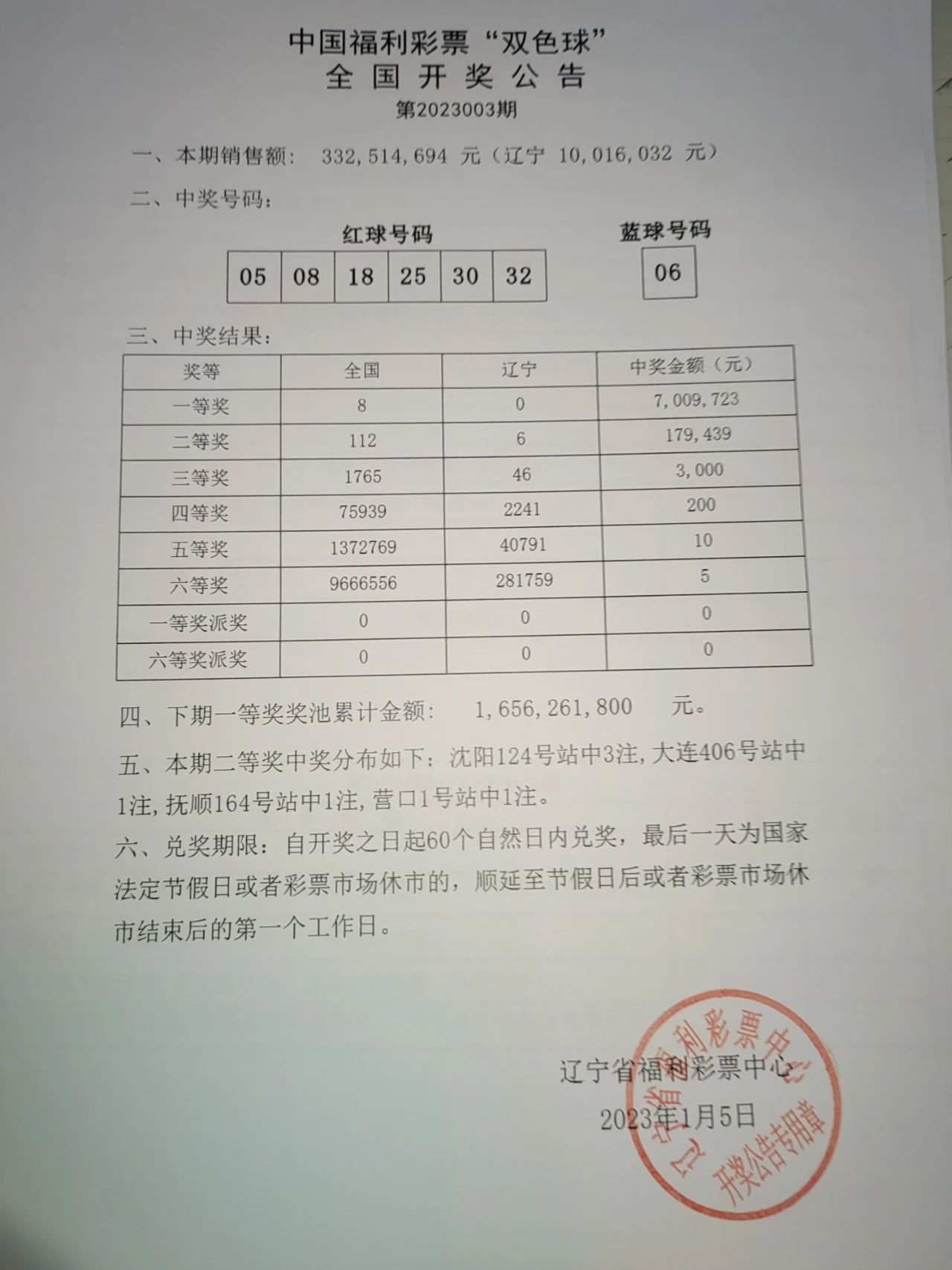 双色球2022080头奖9注