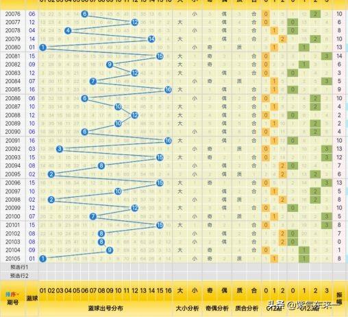 福利彩票双色球105，梦想与现实的交织