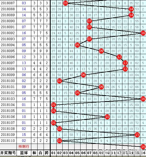 2043字文章，回顾与展望—解析双色球158期开奖号码的奥秘