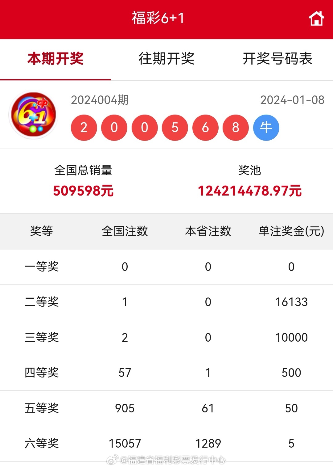 福彩20年，1月8日开奖号码的回望与启示
