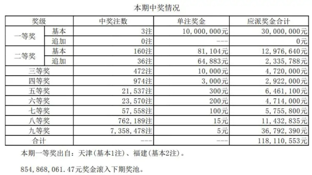 23145期大乐透开奖结果揭晓，梦想与幸运的碰撞