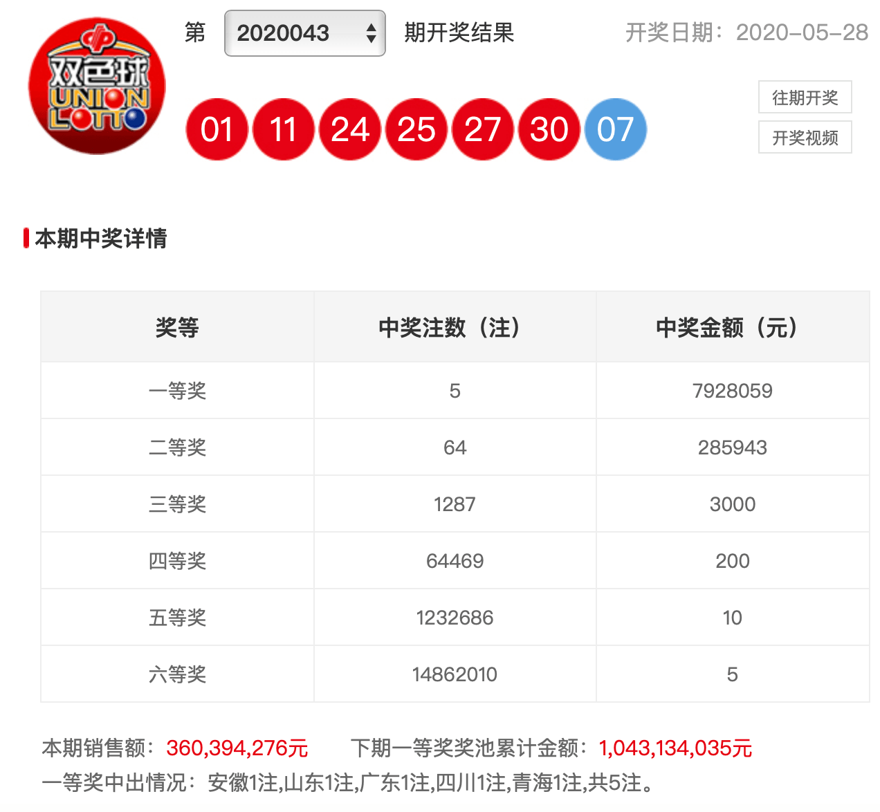 2034年双色球中奖开彩结果查询，揭秘幸运背后的数字游戏