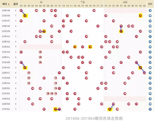 探索双色球第20137期，数字背后的幸运与希望
