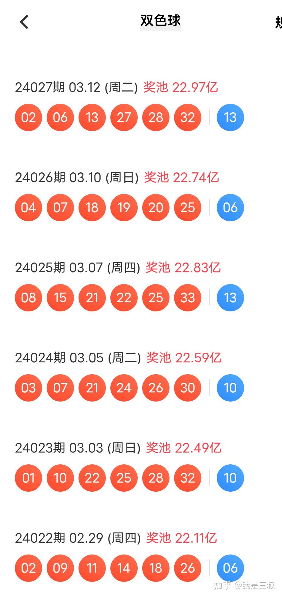 2061年，回顾与展望—双色球开奖号码的奇妙之旅