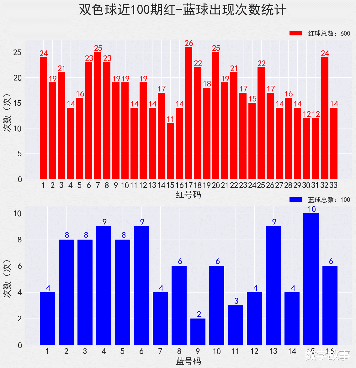双色球25039期开奖结果揭晓，彩民期待与惊喜并存