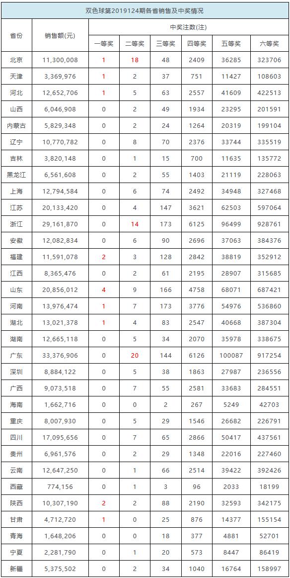 2013年双色球第7期，梦想与奇迹的碰撞—记一次难忘的中奖经历
