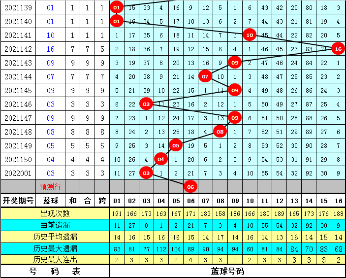 预测双色球21085期，理性分析，谨慎投注