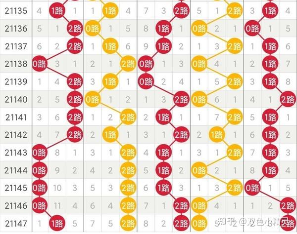 唯彩看球，大乐透专家的精准预测与深度分析