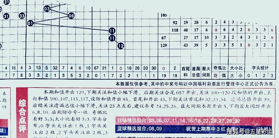 2019年双色球第34期预测，理性分析，谨慎投注