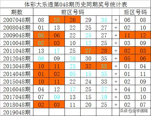 2019年大乐透第48期开奖揭晓，梦想与幸运的碰撞