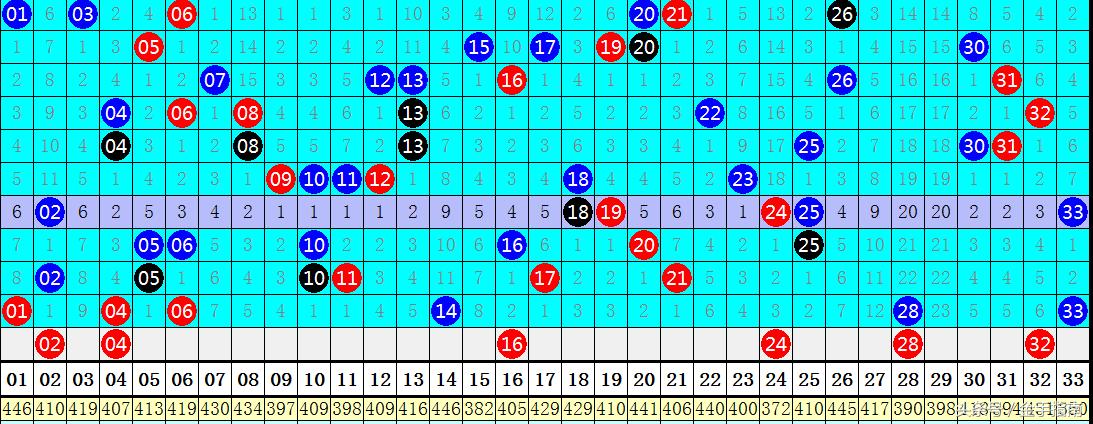 2019年第48期双色球开奖结果揭晓，幸运之光再次闪耀