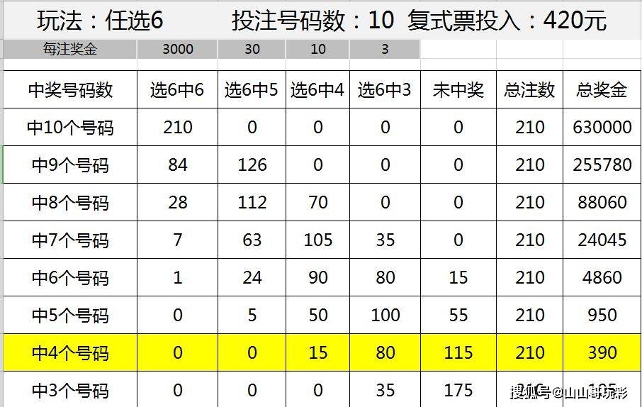 广东10选5走势图基本解析与玩法指南
