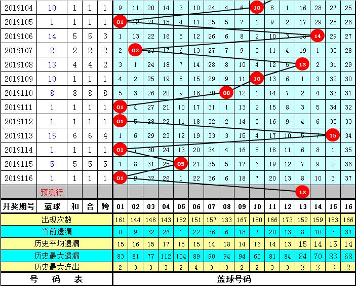 2019年双色球第35期开奖揭晓，梦想与幸运的碰撞