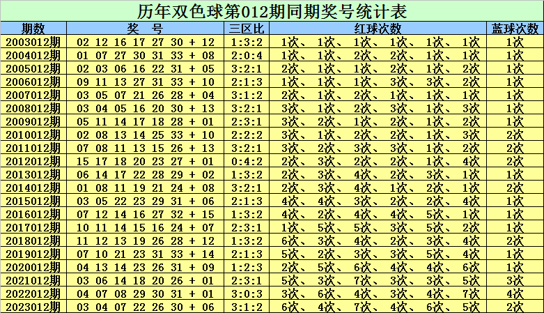 2049，未来双色球预测的科学与艺术