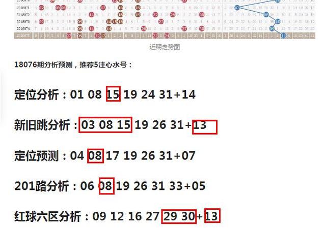 试机号揭秘，双色球2019年7月第3期（即非实际开奖的模拟过程）
