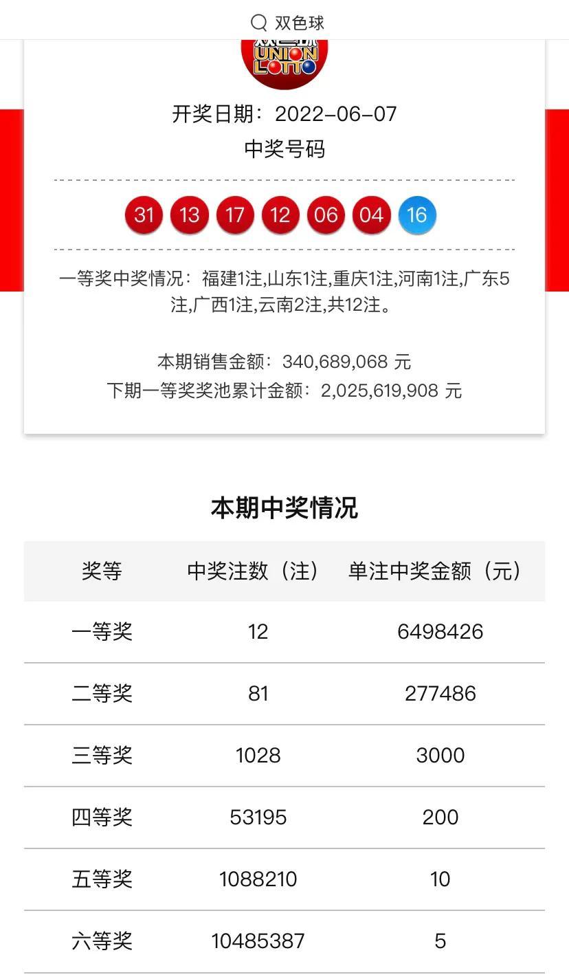 历史095期双色球开奖号码,幸运的数字与梦想成真的瞬间
