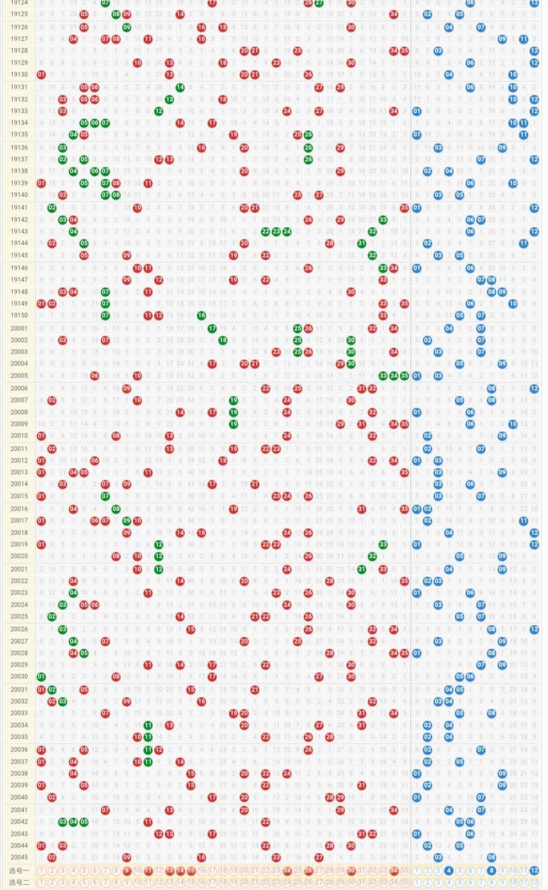 探索大乐透开奖走势图，揭秘数字背后的奥秘