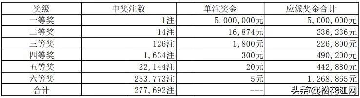 探索中国体彩网七星彩票的魅力与奥秘
