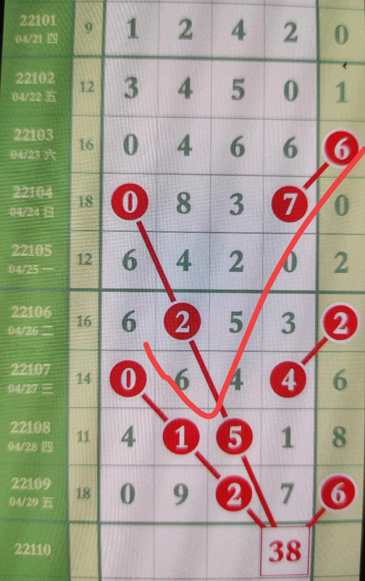 数字分析