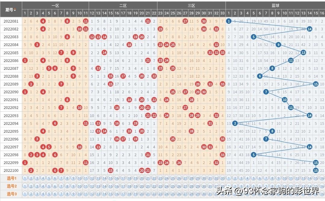 福彩双色球，梦想与幸运的碰撞