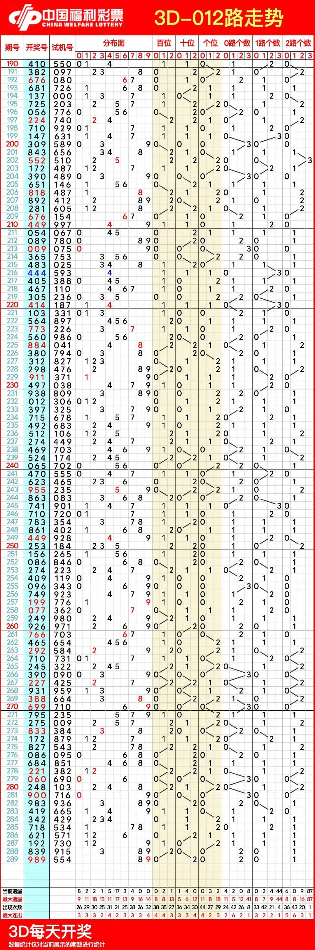 福利彩票3D走势图，透视数字背后的奥秘