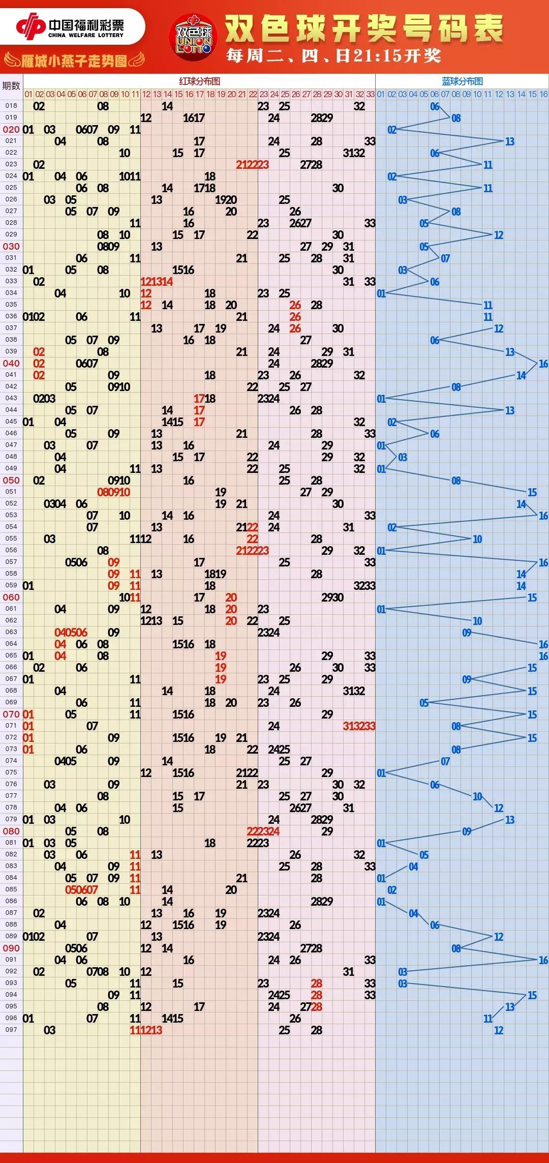 彩票3D走势图，揭秘数字背后的奥秘