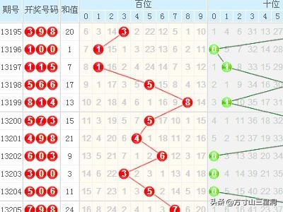 福彩3D走试图，理性与幸运的交织