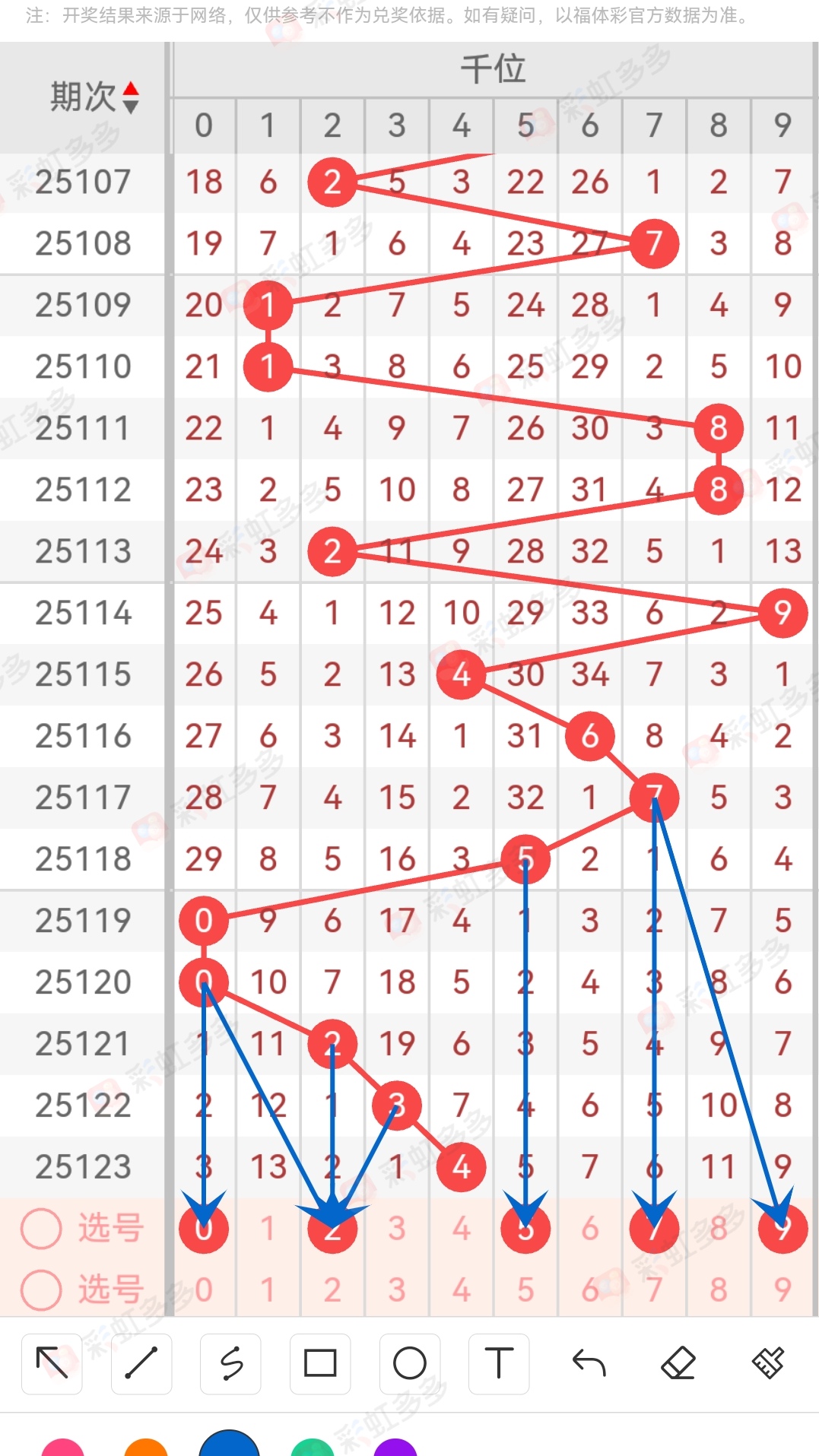 排列五走势图综合版，深度解析与策略应用
